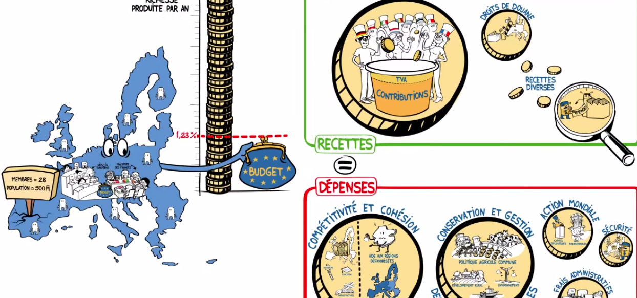 Recette depense de la france